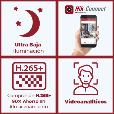 Bala IP 2 Megapixel / Serie PRO / 50 mts IR EXIR / Uso en Exterior IP67 / WDR / PoE / Lente 4 mm - Image 6